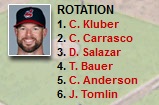 Indians rotation