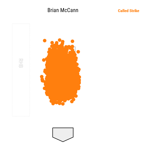 mccann-sanchez-framing