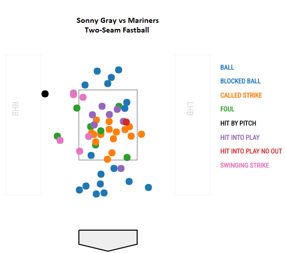 sonny-gray2