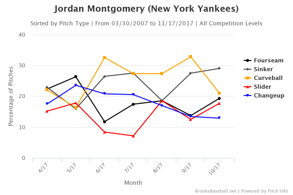 brooksbaseball-chart-1