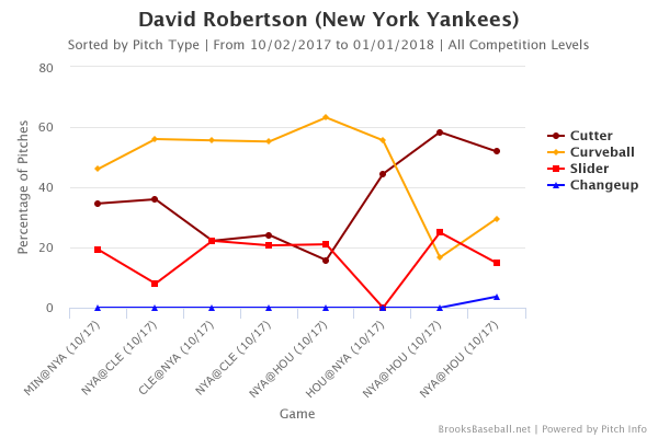 brooksbaseball-chart-1