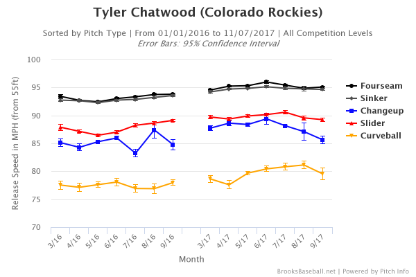 brooksbaseball-chart